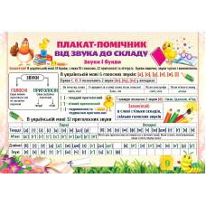 Плакат Экспресс А2 "Плакат- помічник від звуку до складу" PL-06U Плакат Экспресс А2 "Плакат- помічник від звуку до складу" PL-06U