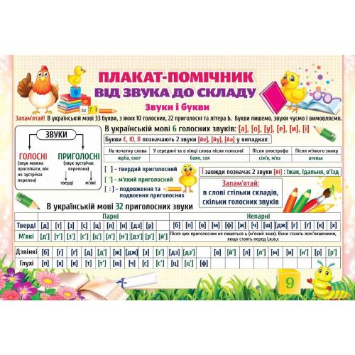 Плакат Экспресс А2 "Плакат- помічник від звуку до складу" PL-06U Плакат Экспресс А2 "Плакат- помічник від звуку до складу" PL-06U