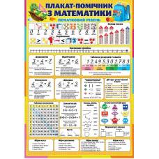 Плакат Экспресс А2 "Плакат- помічник з математики" PL-02U