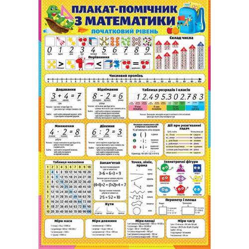 Плакат Экспресс А2 "Плакат- помічник з математики" PL-02U
