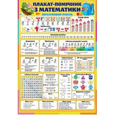 Плакат Экспресс А2 "Таблиця множення" РL-10U Плакат Экспресс А2 "Таблиця множення" РL-10U