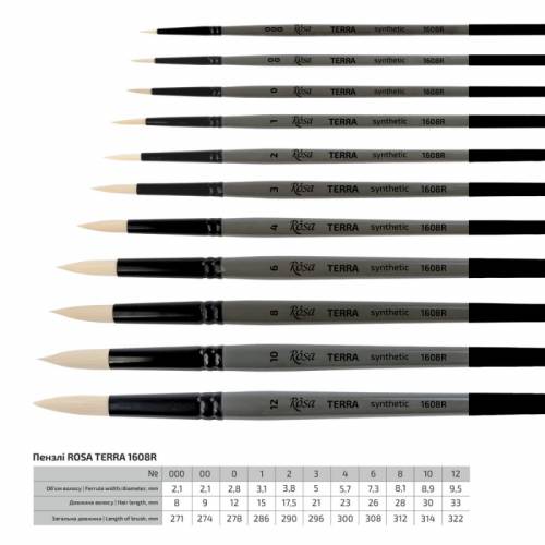 Пензель Rosa синтетика кутовий INTENSE 1668A д.р. №10