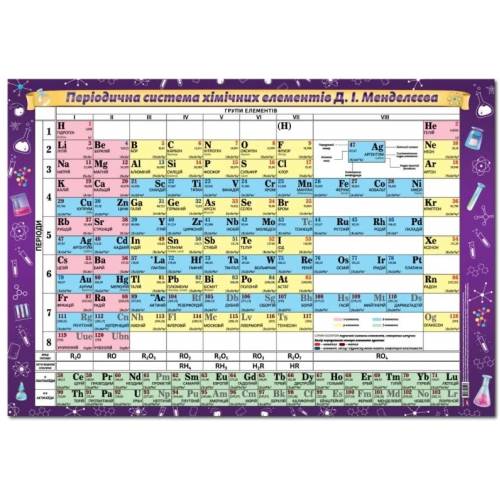 Плакат Экспресс А2 "Таблиця Менделєєва" РL-17U